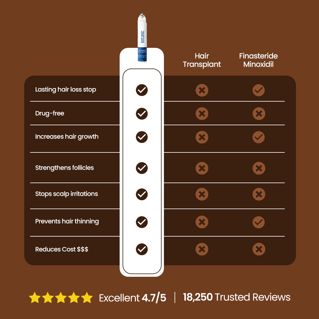 Patented Rosemary Hair Growth Roll-On Serum