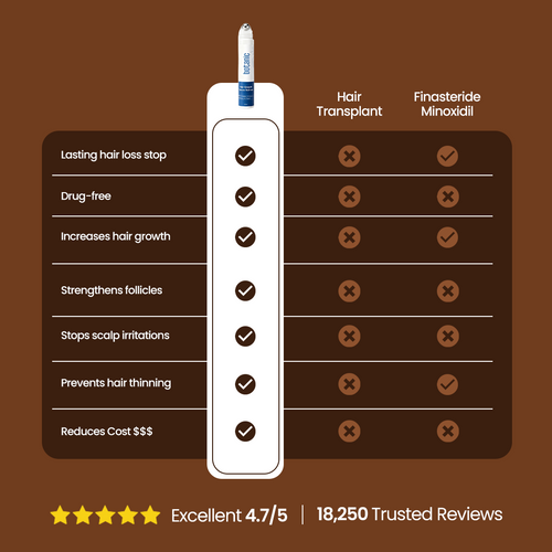 Patented Rosemary Hair Growth Roll-On Serum